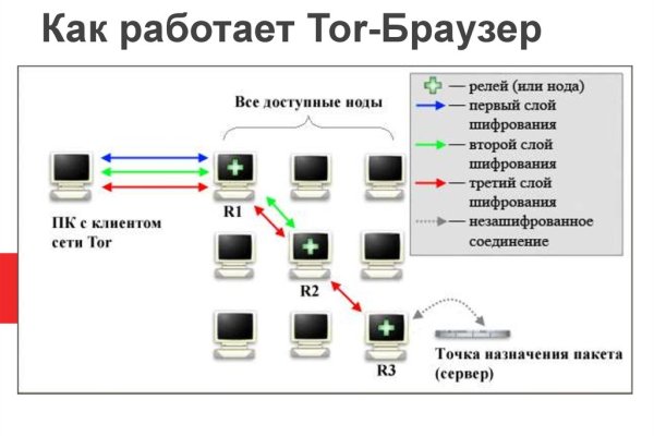 Кракен магазин нарков