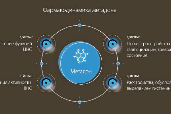 Ссылки на даркнет сайты