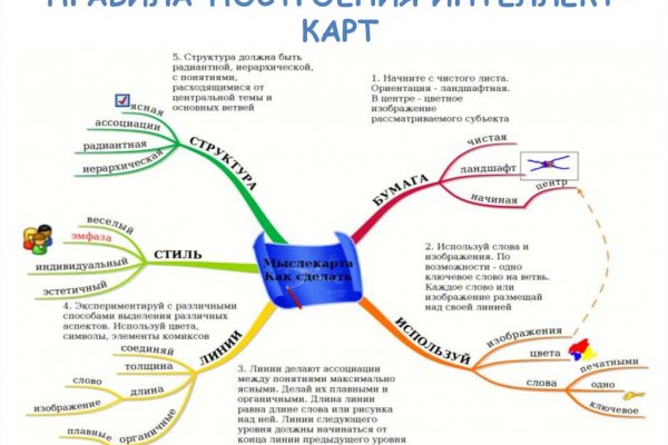 Сайты по продаже наркотиков