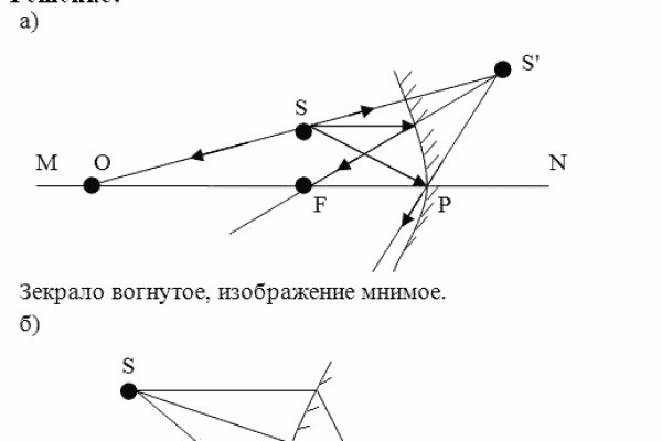 Адрес сайта кракен